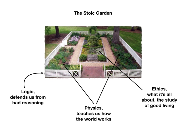 The Stoic garden